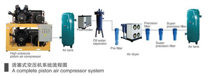 Compresor de aire del pistón de la presión baja de Hengda con el filtro de la precisión